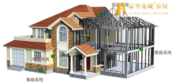 长宁轻钢房屋的建造过程和施工工序